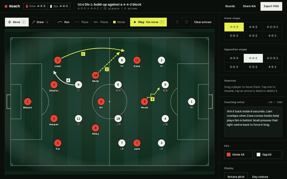 Koach tactics board: a 4-3-3 against a 4-4-2 with run, pass and press arrows and coaching notes