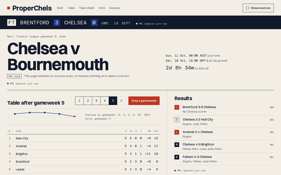 ProperChels match-day dashboard: next fixture, league table after gameweek 5 and recent Chelsea results
